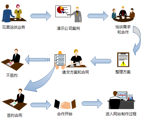 企业网站建设解决方案-广州天翱信息科技有限公司