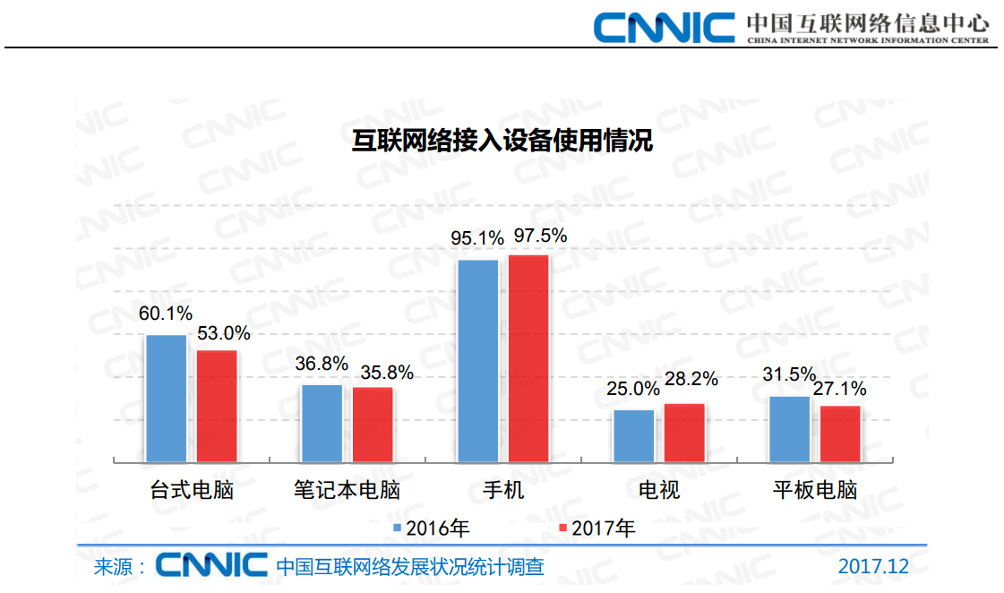 响应式网站建设解决方案-广州天翱信息科技有限公司