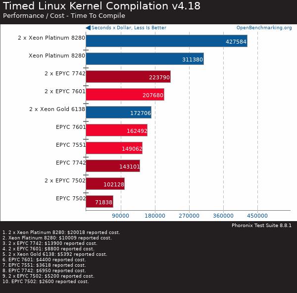 If you purchase AMD EYPC 2 generation server, please contact Guangzhou TianAo Information Technology Co., Ltd. to purchase